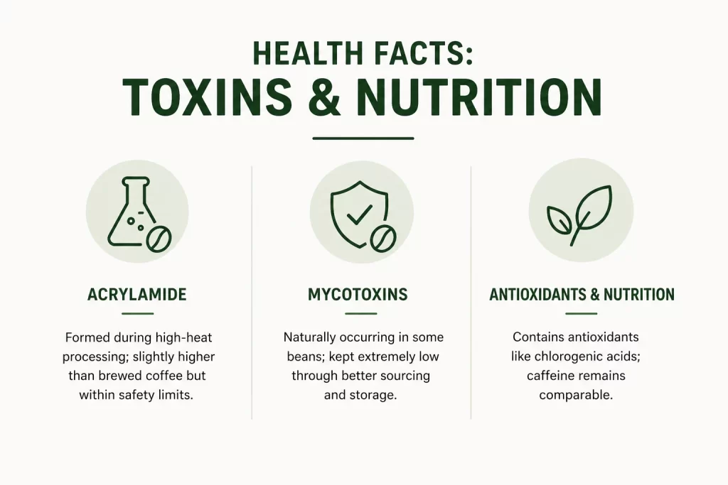 health facts about instant coffee