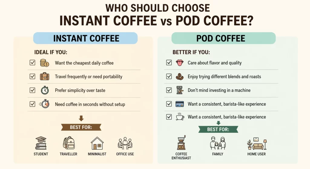 instant coffee vs pod coffee 