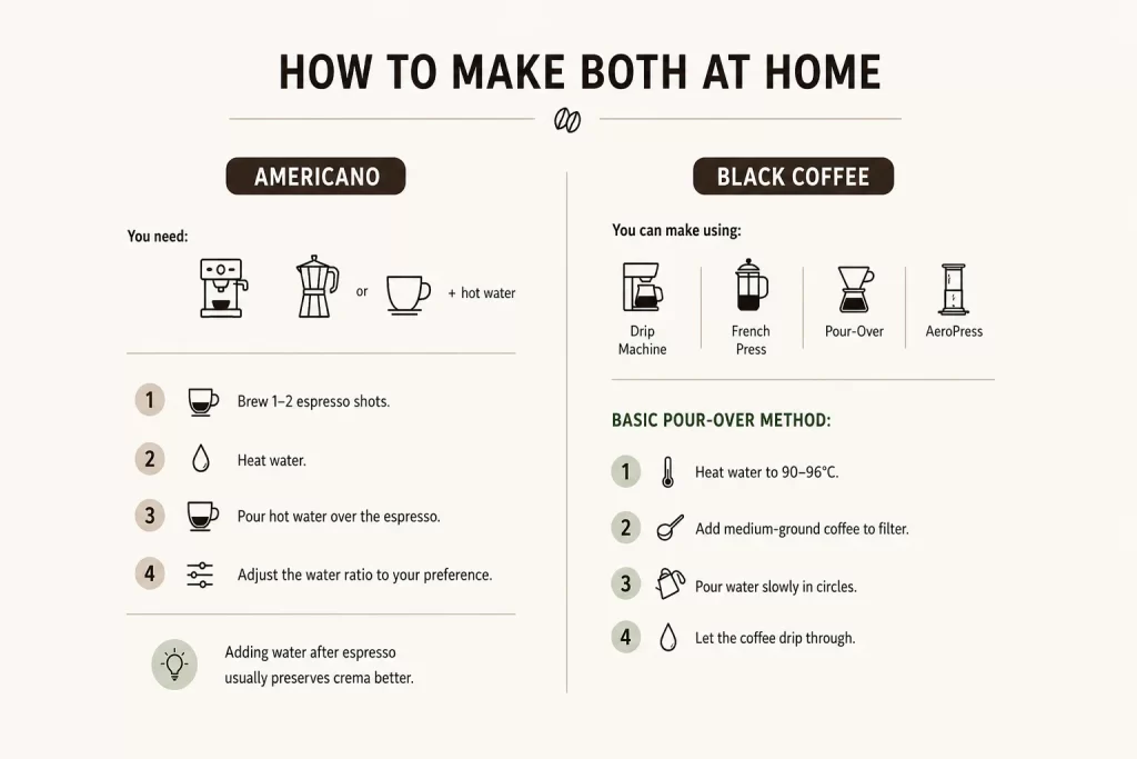 how to make americano and black coffee at home 