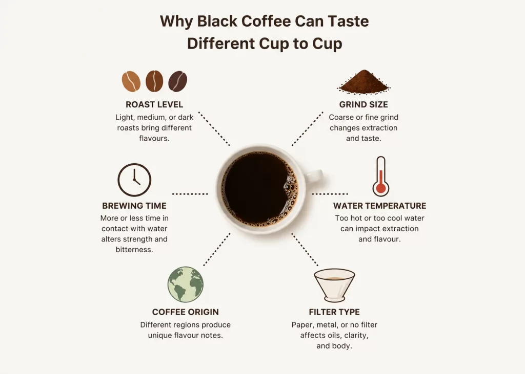 why black coffee can taste different from cup to cup 